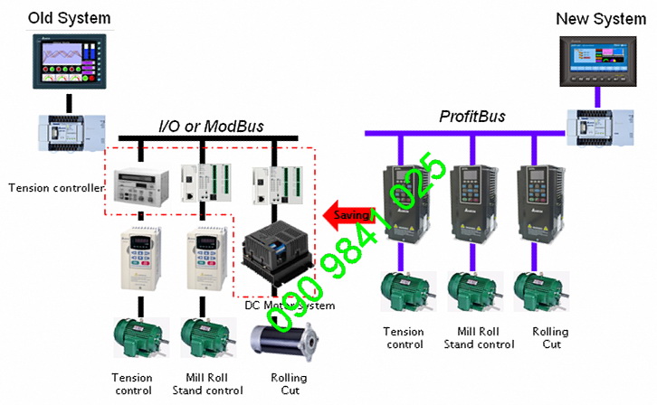 Dịch vụ lập trình plc delta cho hệ thống máy móc